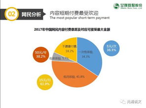 2017年中国经营性互联网文化服务市场透视 机遇、挑战与未来趋势——基于艾媒咨询研究报告