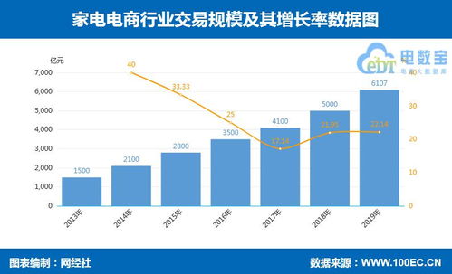 14张数据图全景解读 零售电商与互联网文化服务融合新趋势