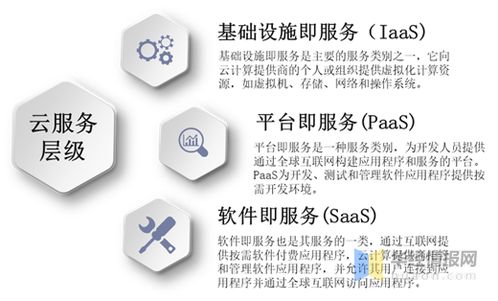 2020年中国云服务行业现状分析 技术壁垒较高，经营性互联网文化服务成新焦点