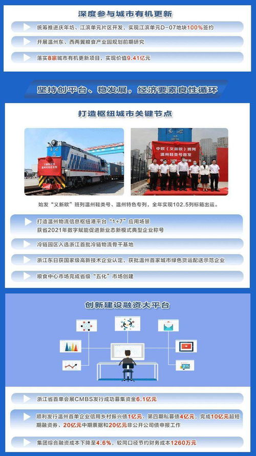 奋进在今朝 一图读懂2021现代服务的奋斗足迹——聚焦经营性互联网文化服务