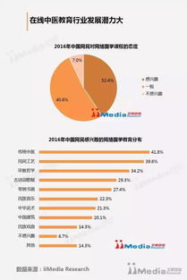 2016年中国互联网传统文化发展专题报告——经营性互联网文化服务